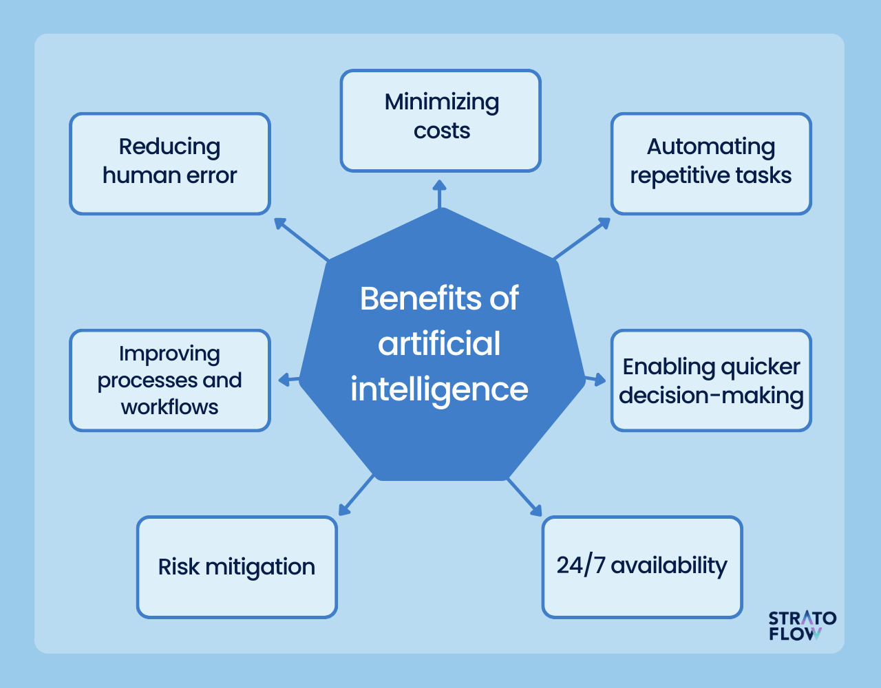 Role of AI in Startups in India