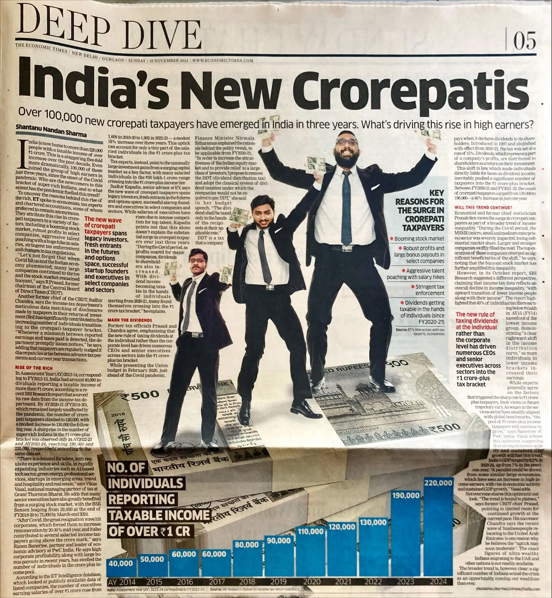 new crorepati taxpayers in India