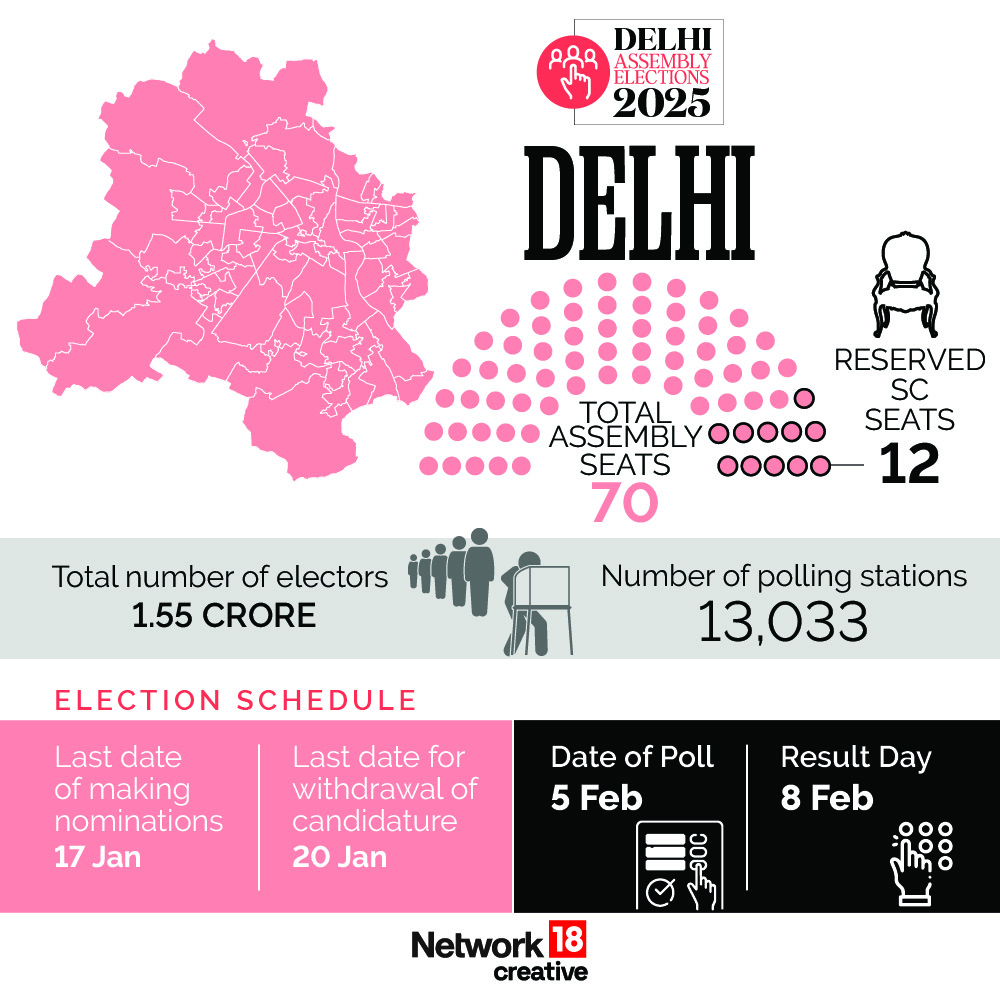 Delhi Assembly Elections 2025