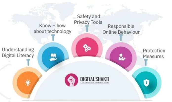 Digital Shakti Campaign