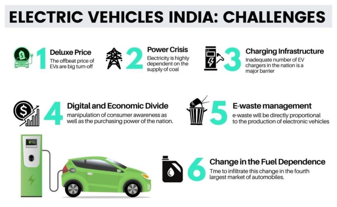 EV sector in India