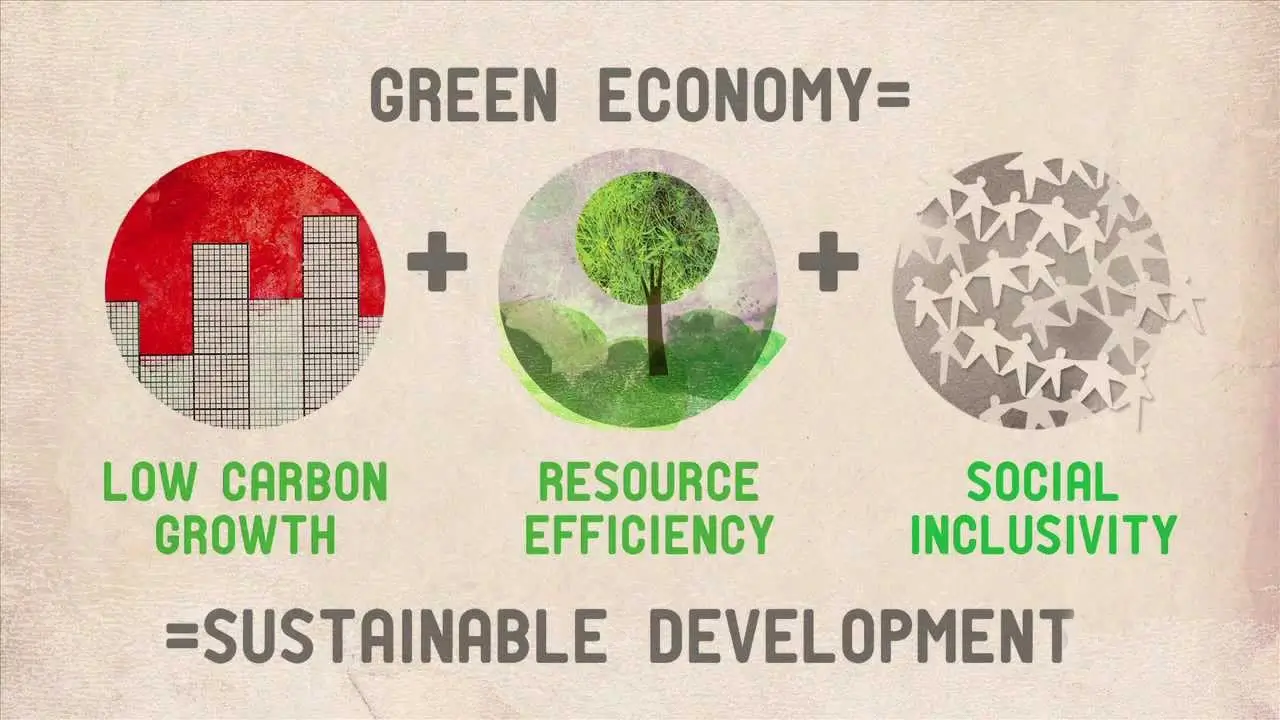 importance of green economy in India