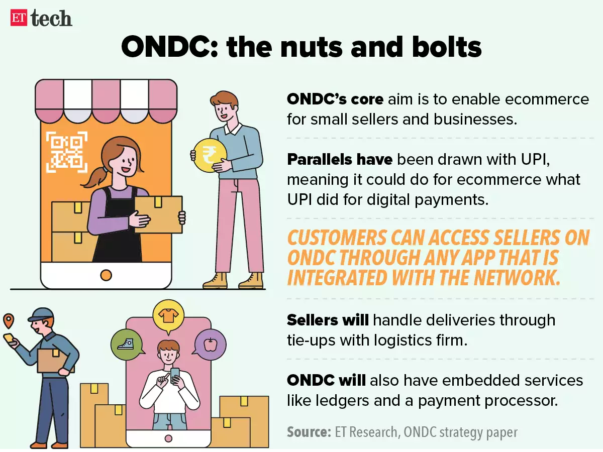 What is Open Network for Digital Commerce (ONDC)