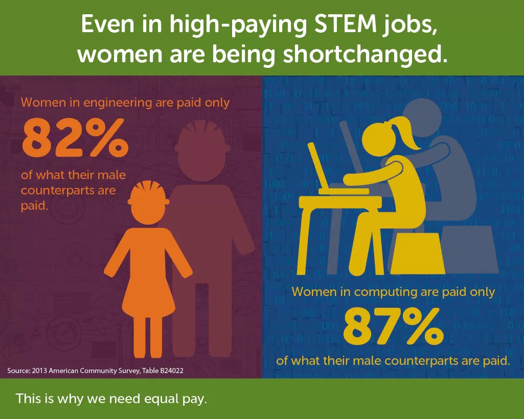 women in STEM in India