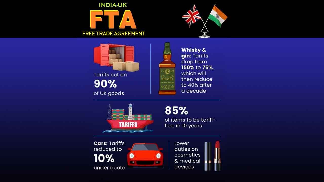 India UK free trade agreement