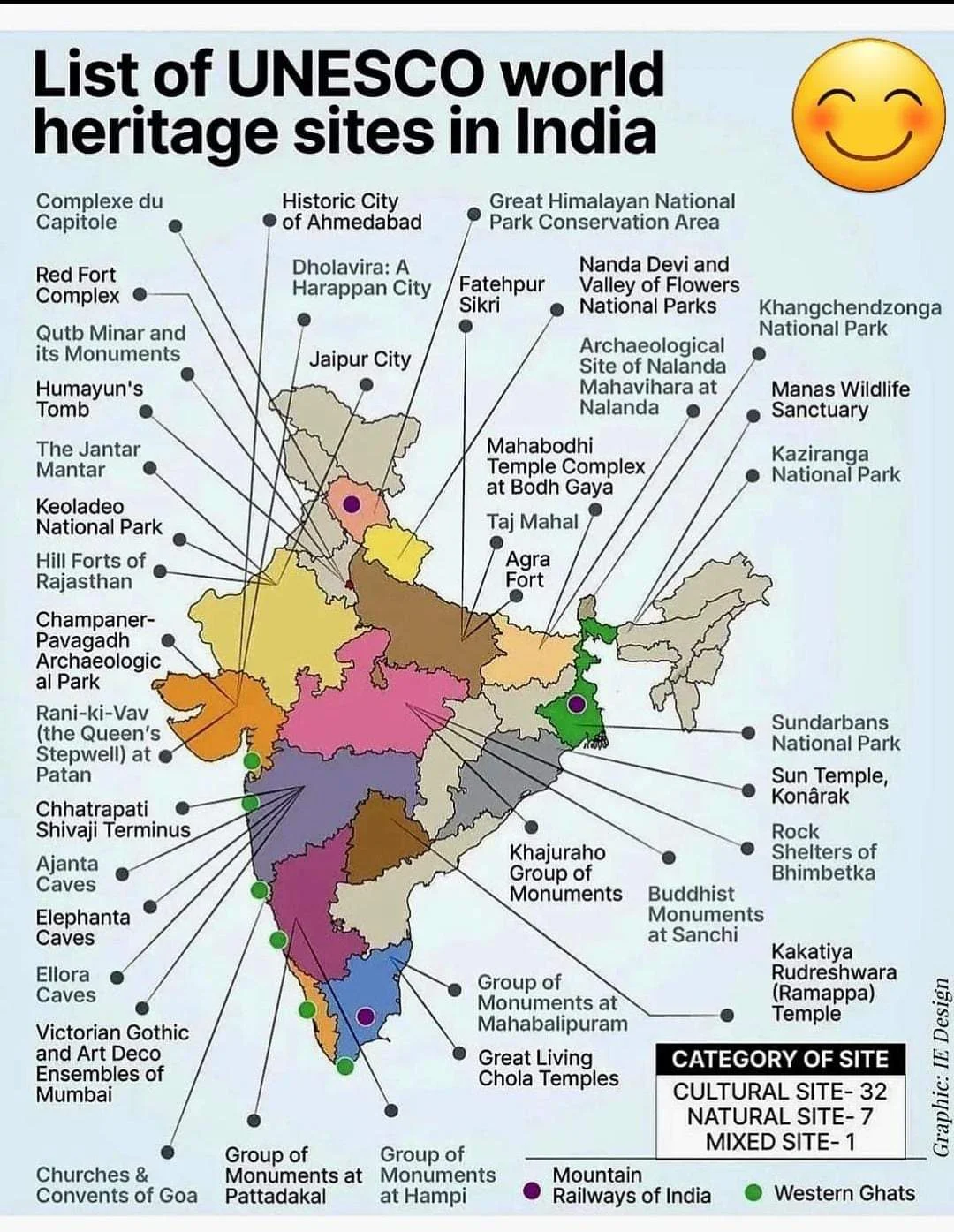 UNESCO World Heritage Sites in India
