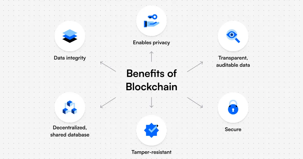 vishvasya blockchain technology stack India