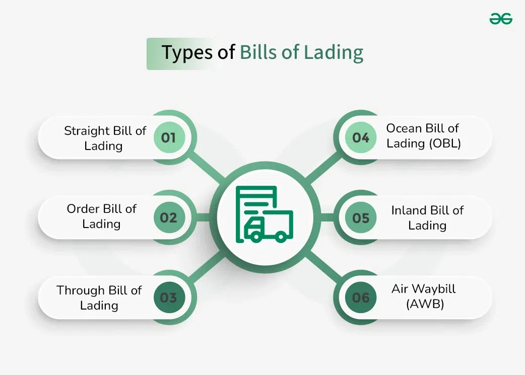 Bills of Lading Bill, 2025