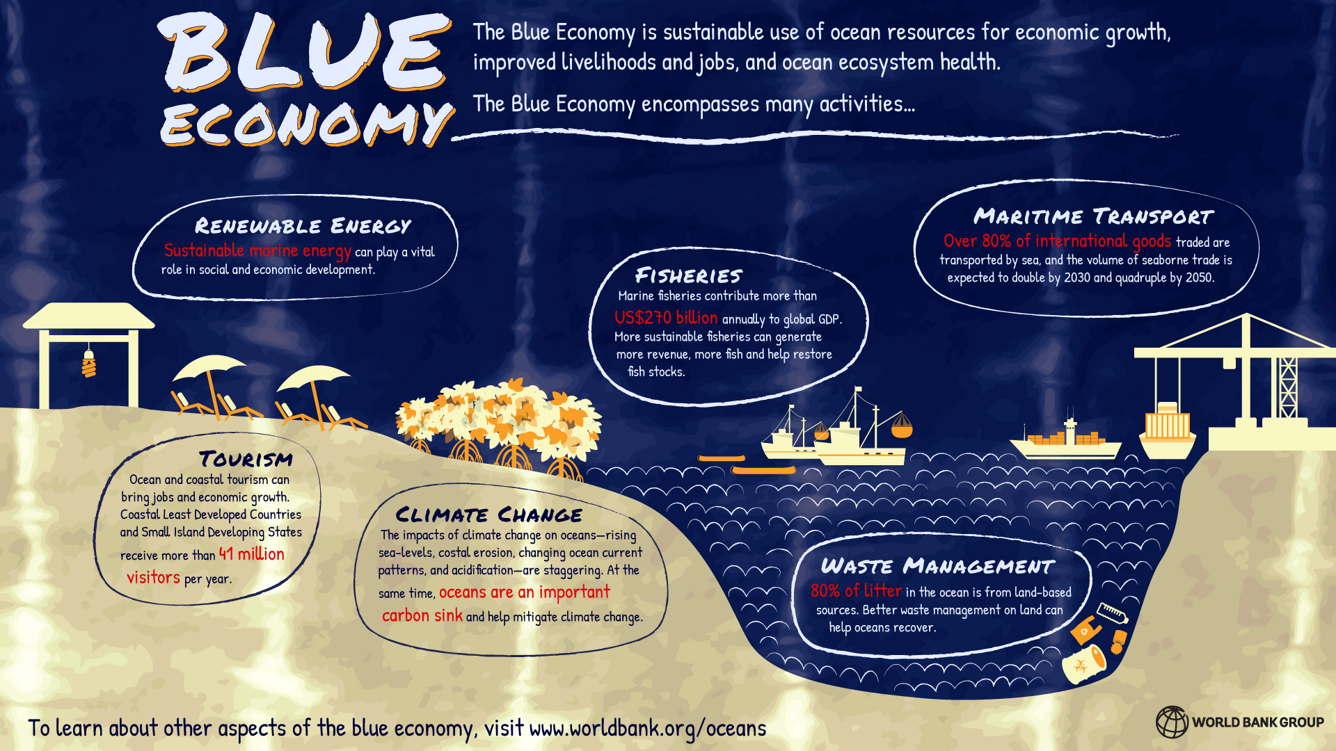 Blue Economy