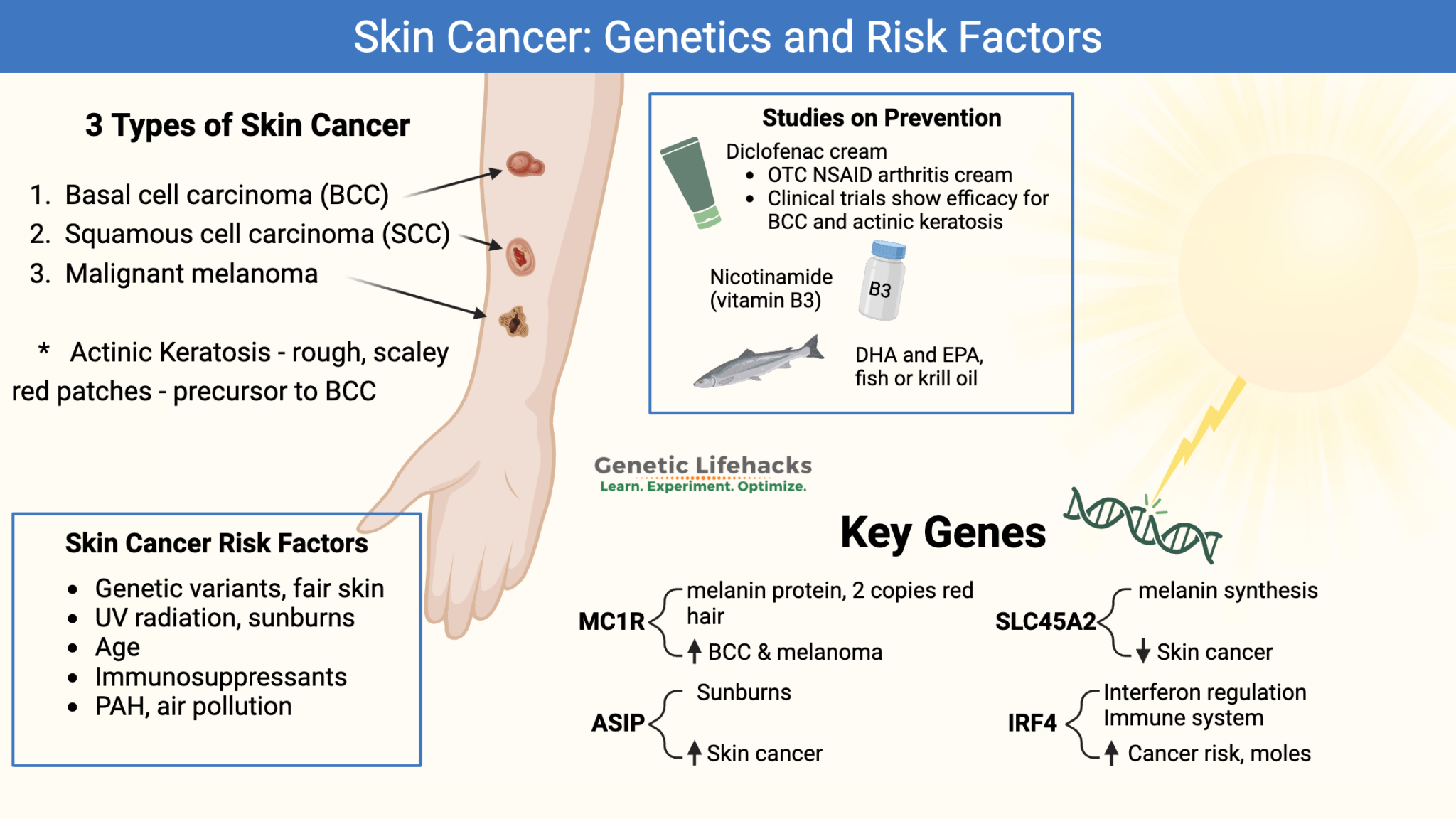 cancer prevalence in India