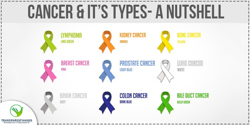 cancer prevalence in India