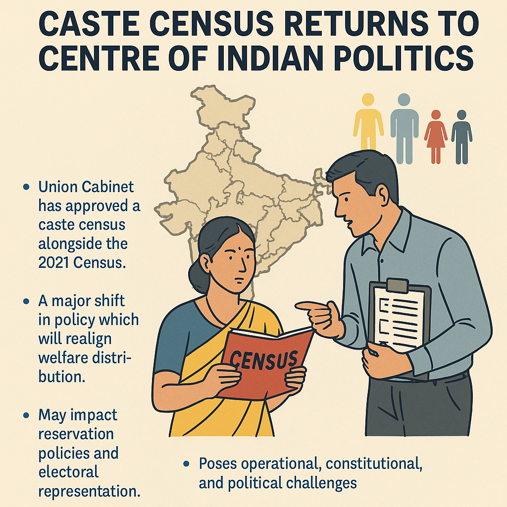 caste census in India