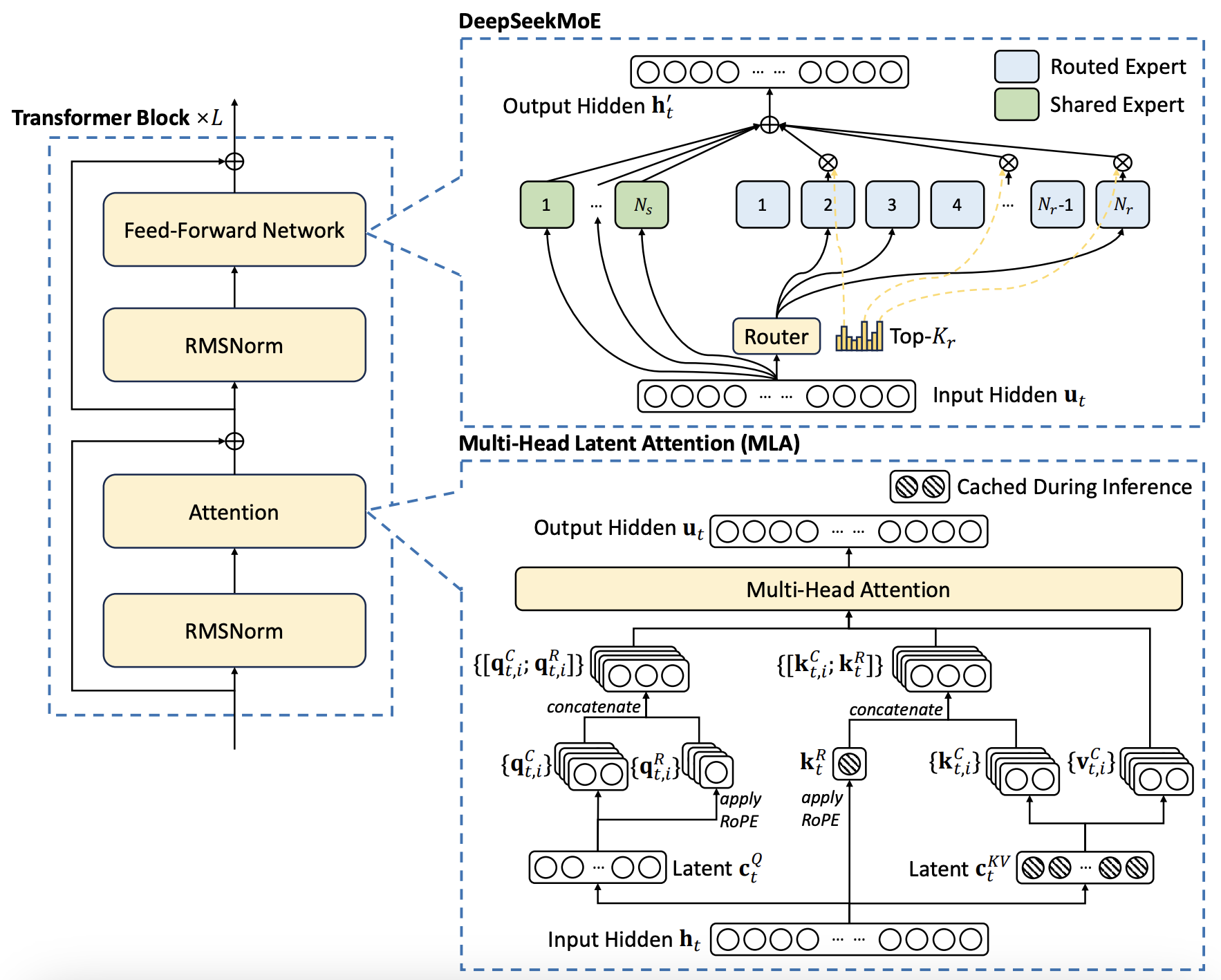 Deepseek AI Model