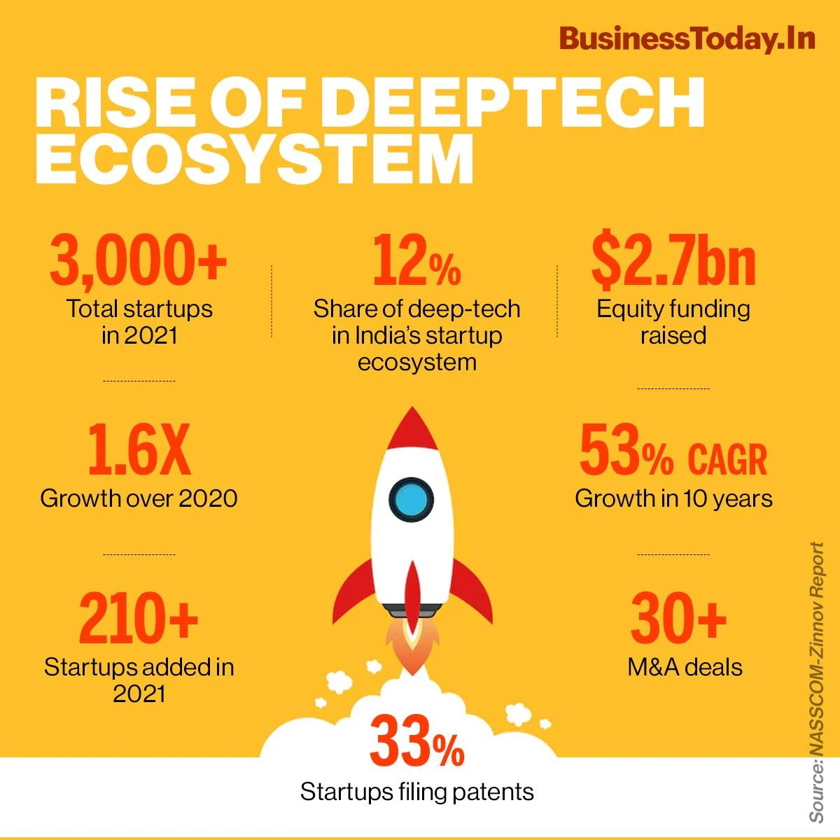deeptech startups