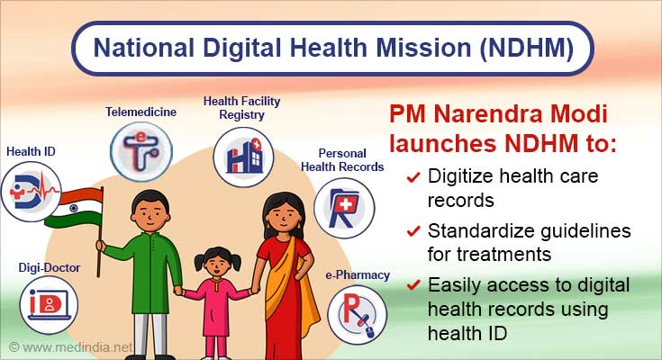 Digital Healthcare in India