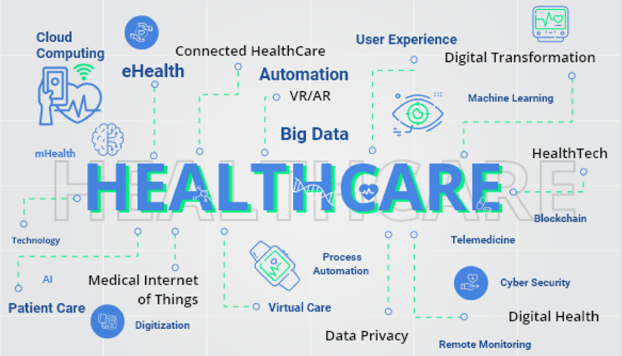 digital healthcare in India