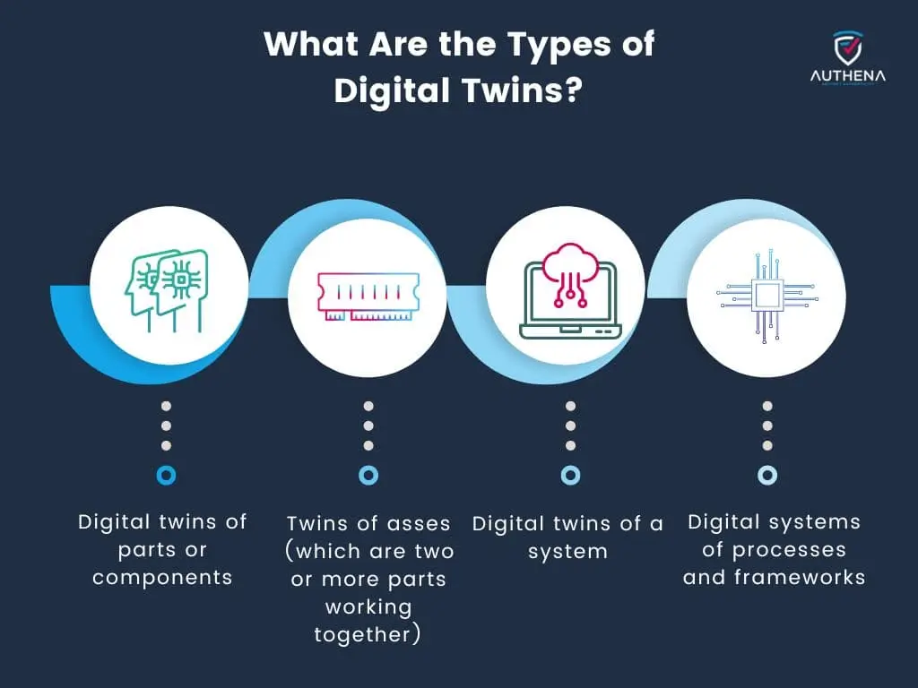 digital twins technology