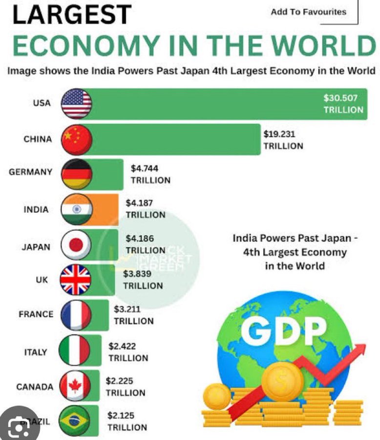 india $4 trillion economy