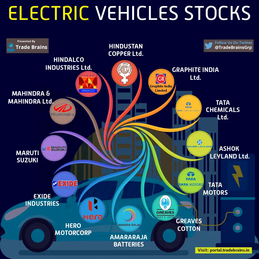 Rise of Electric Vehicles in India