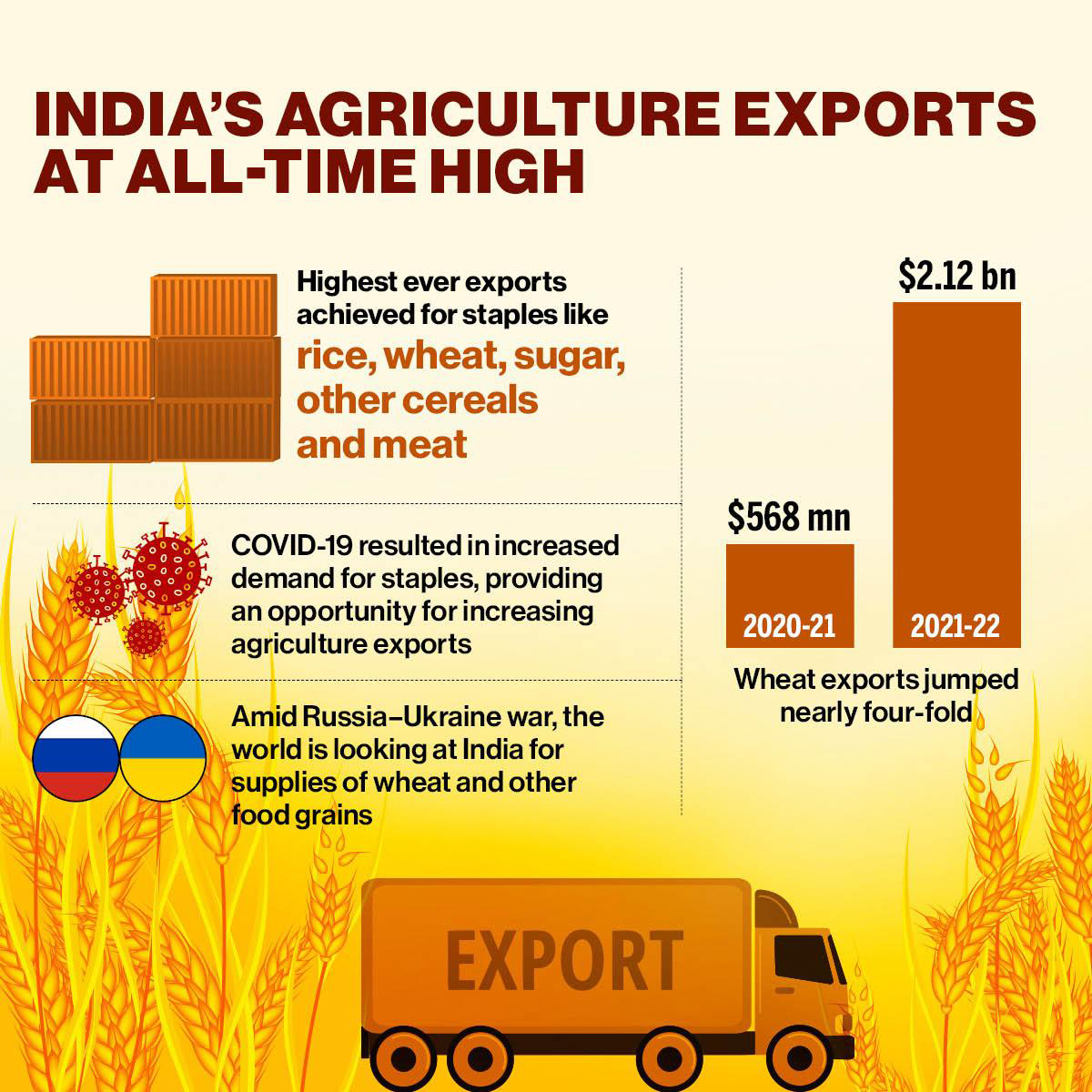 Foreign trade policy of India