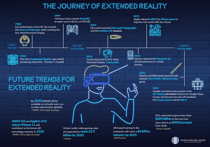 extended reality technology