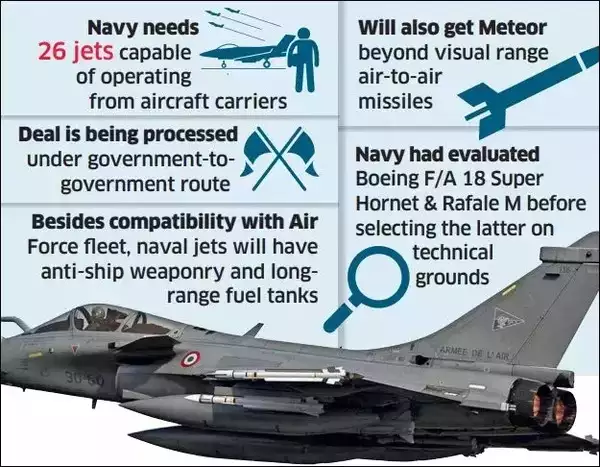 Rafale fighter jets