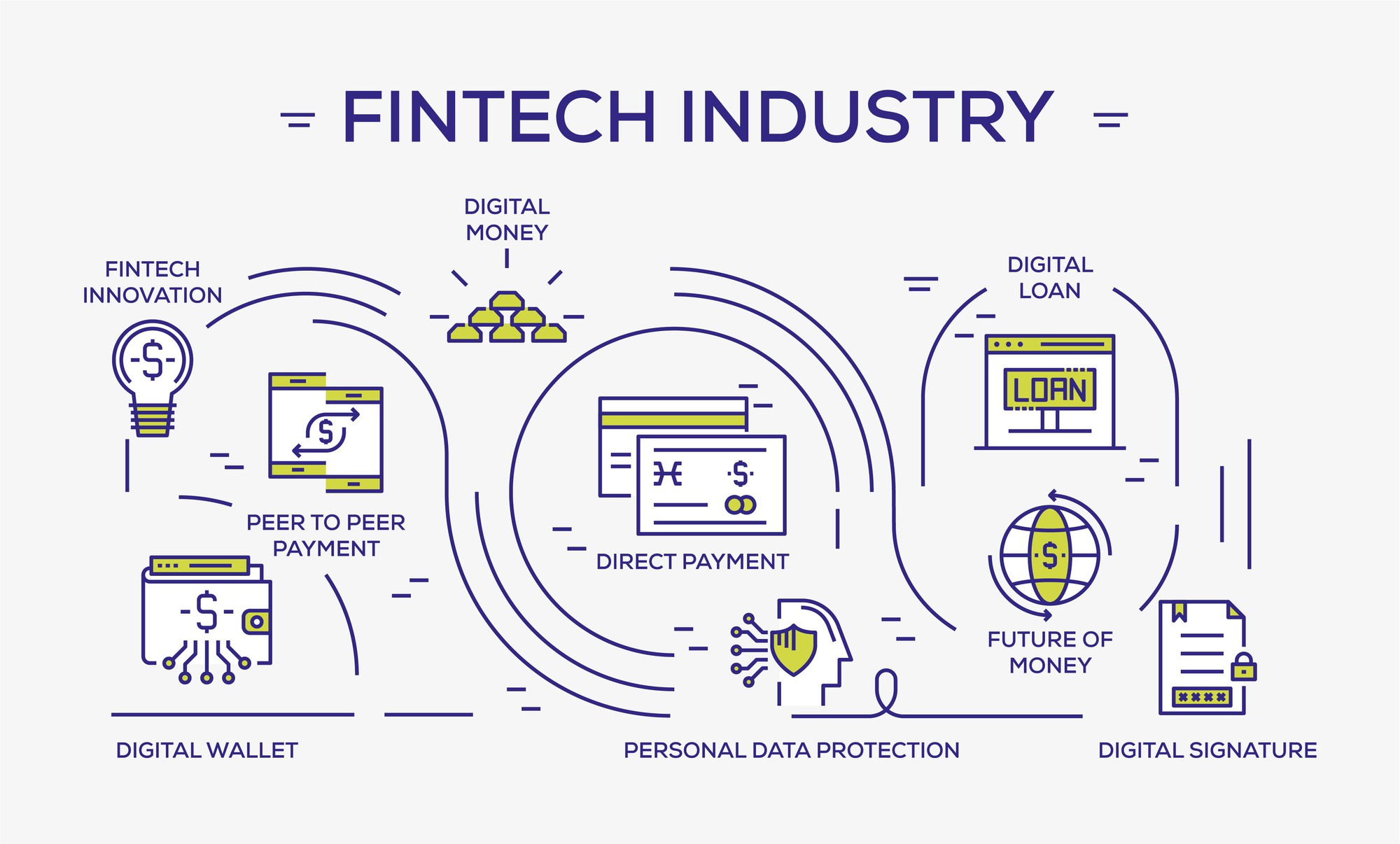future of fintech in india