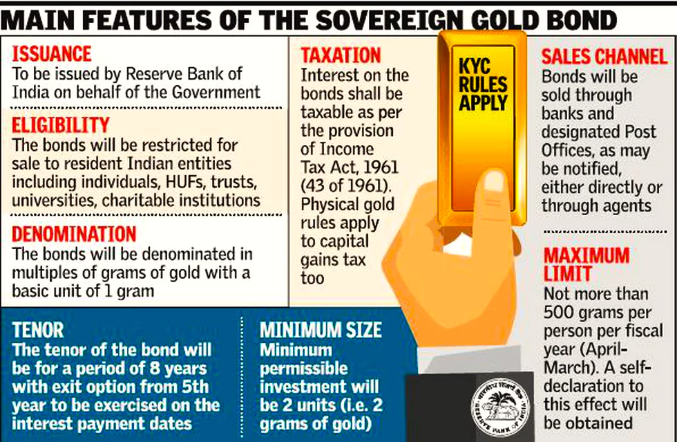 gold sovereign bond returns
