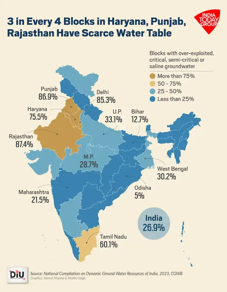 Groundwater in India