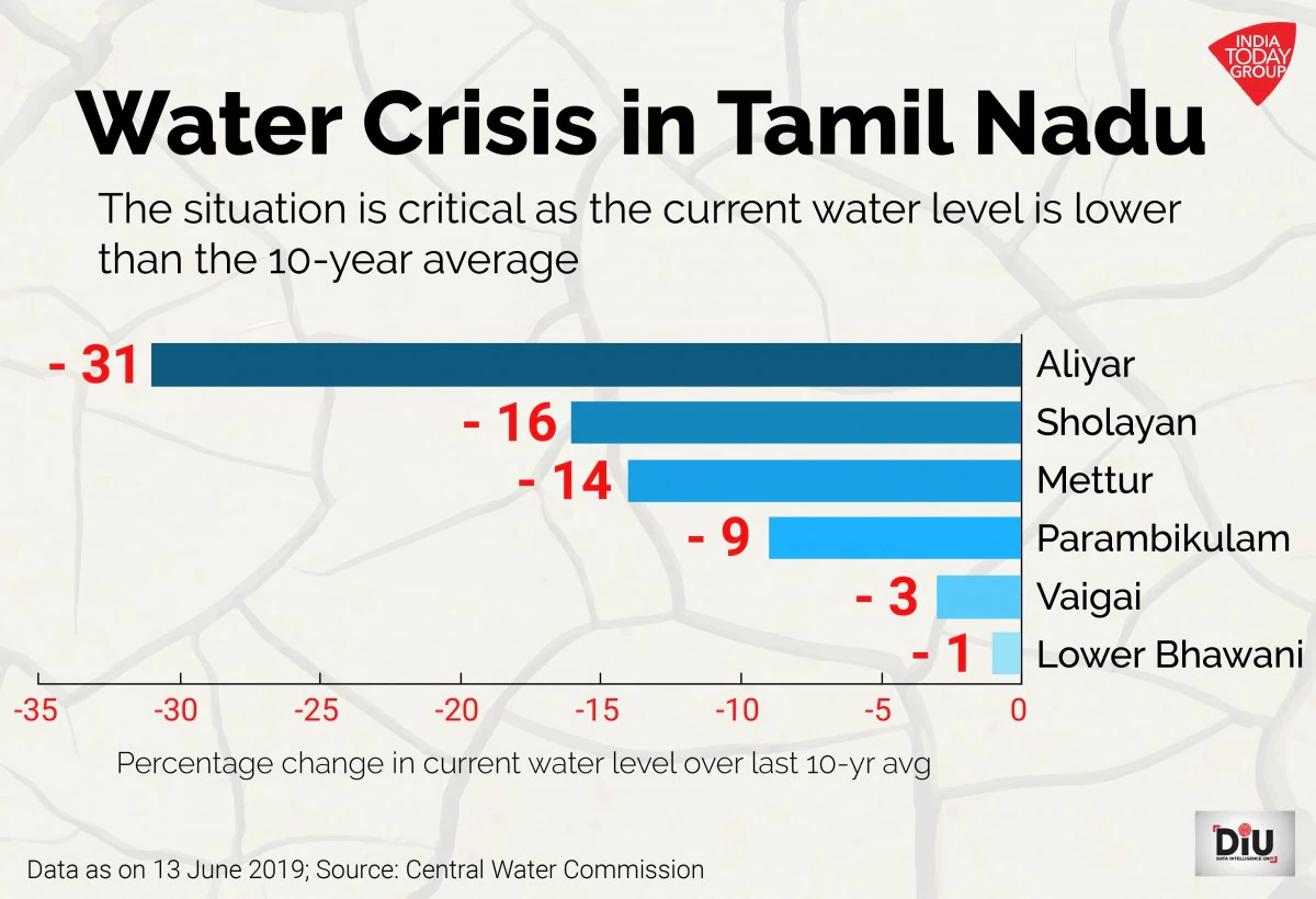 groundwater depletion in India