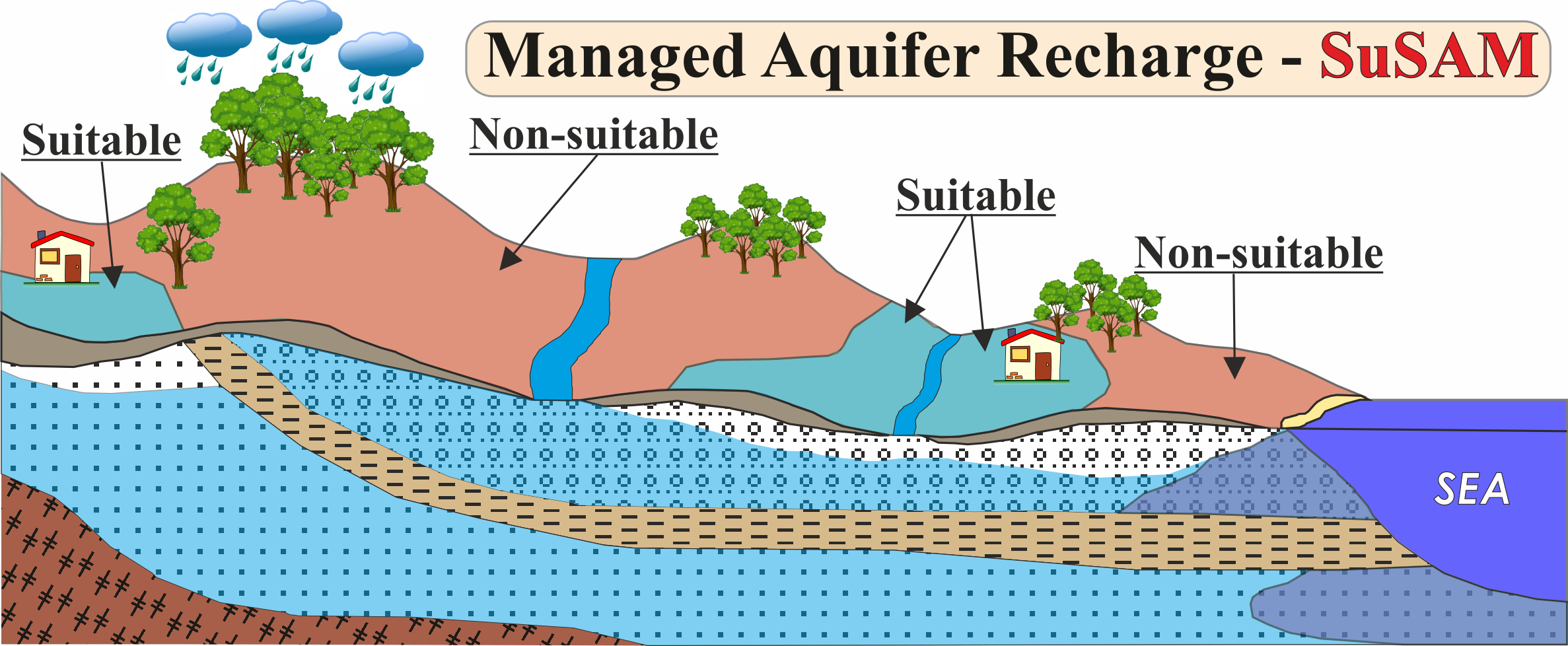 groundwater depletion in India