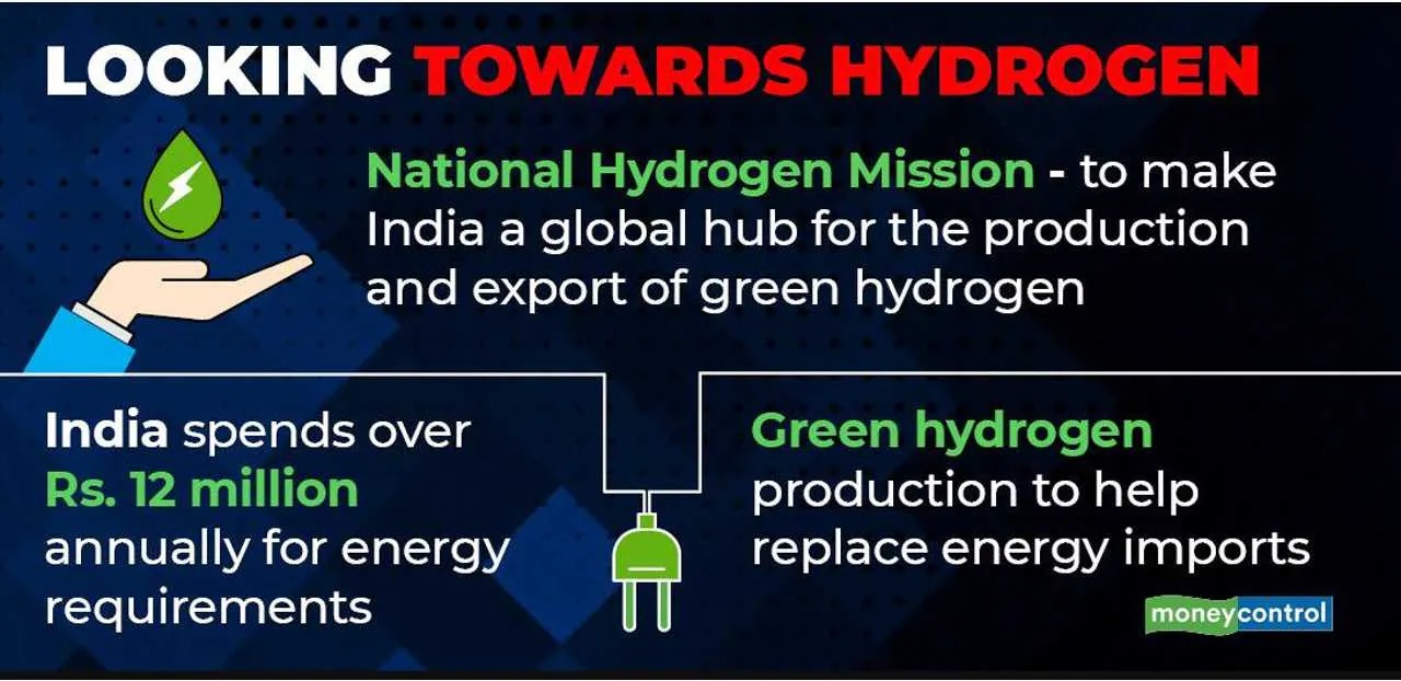 Green Hydrogen in India