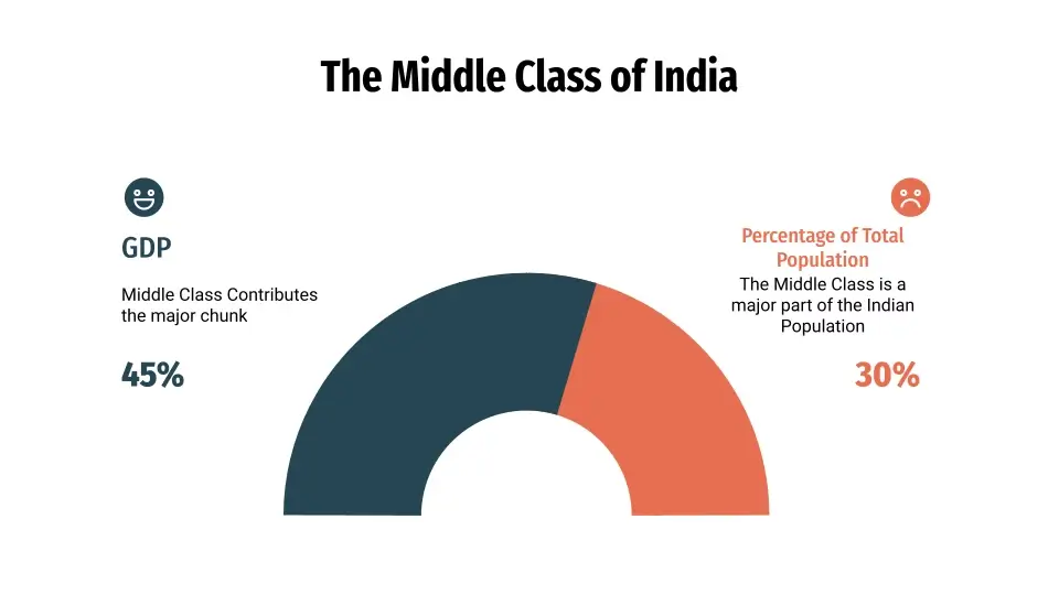 Inflation rate in India 2025