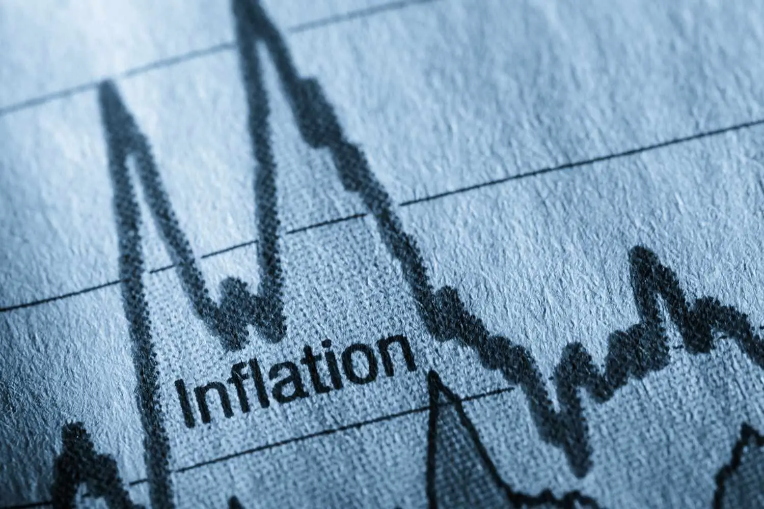 inflation and investments