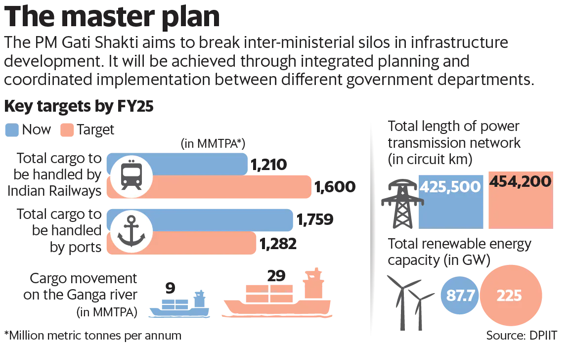 Make in India initiative