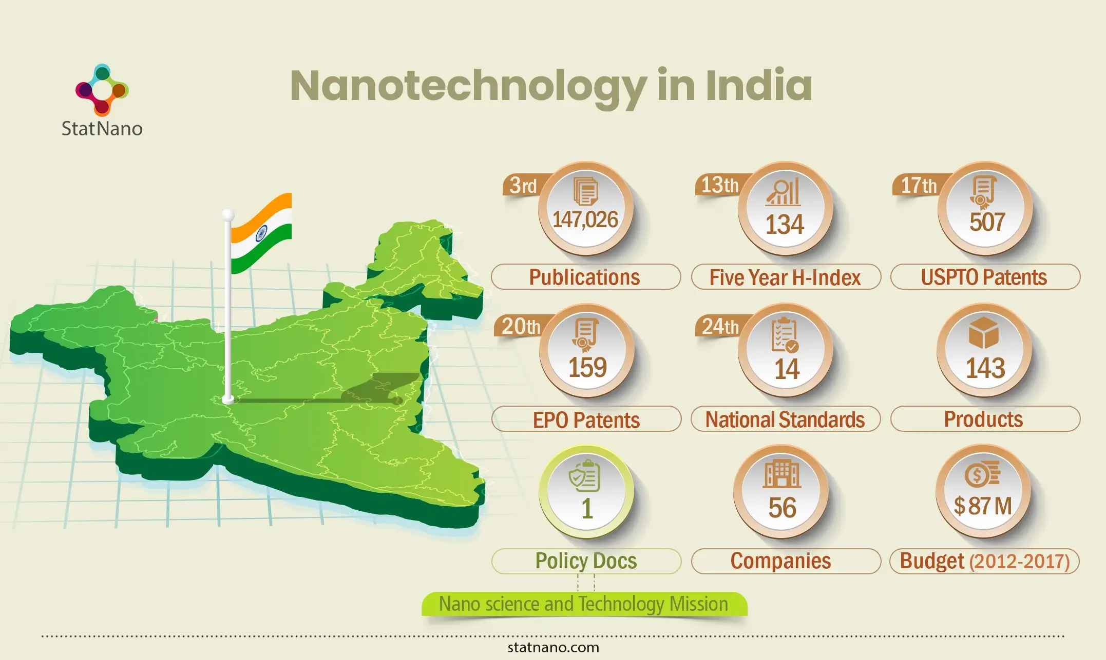 nanotechnology in healthcare