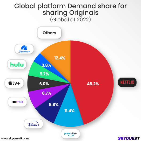 OTT platforms