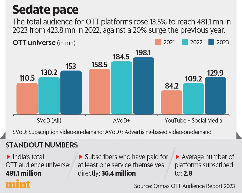 OTT platforms