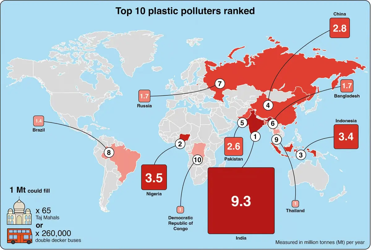 plastic pollution in India