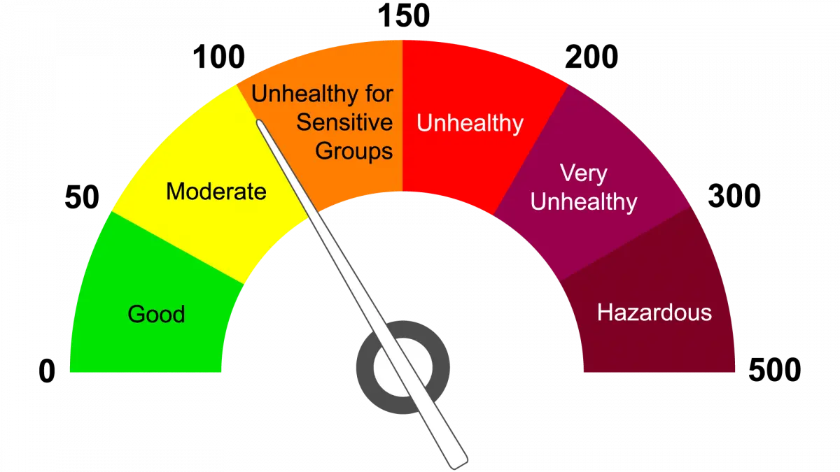 Air Pollution in Delhi