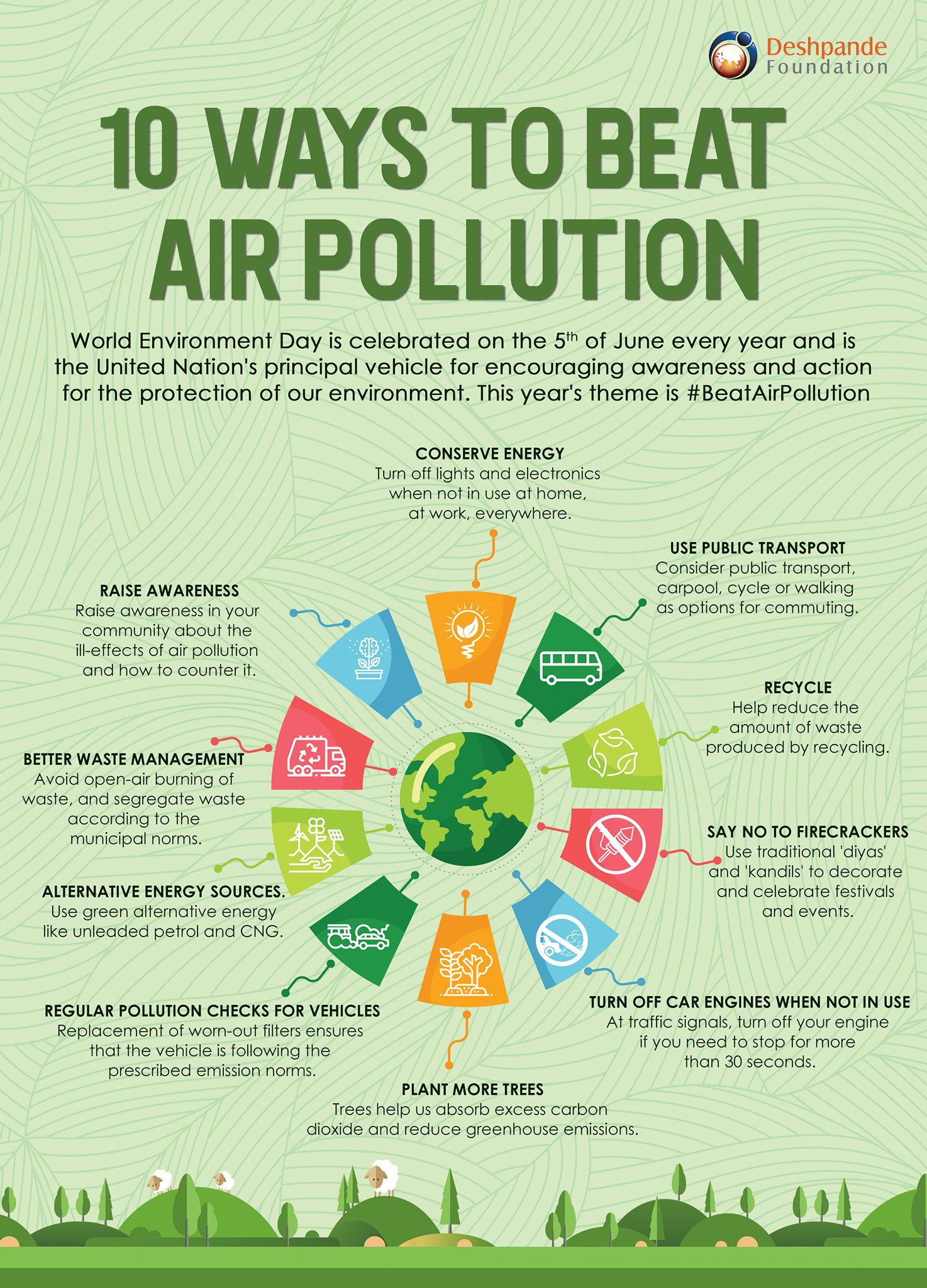 Air Pollution in Delhi