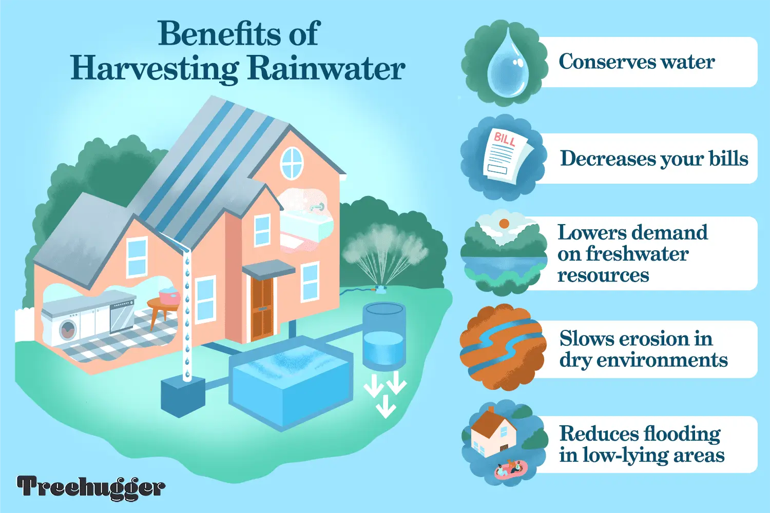 rainwater harvesting in India