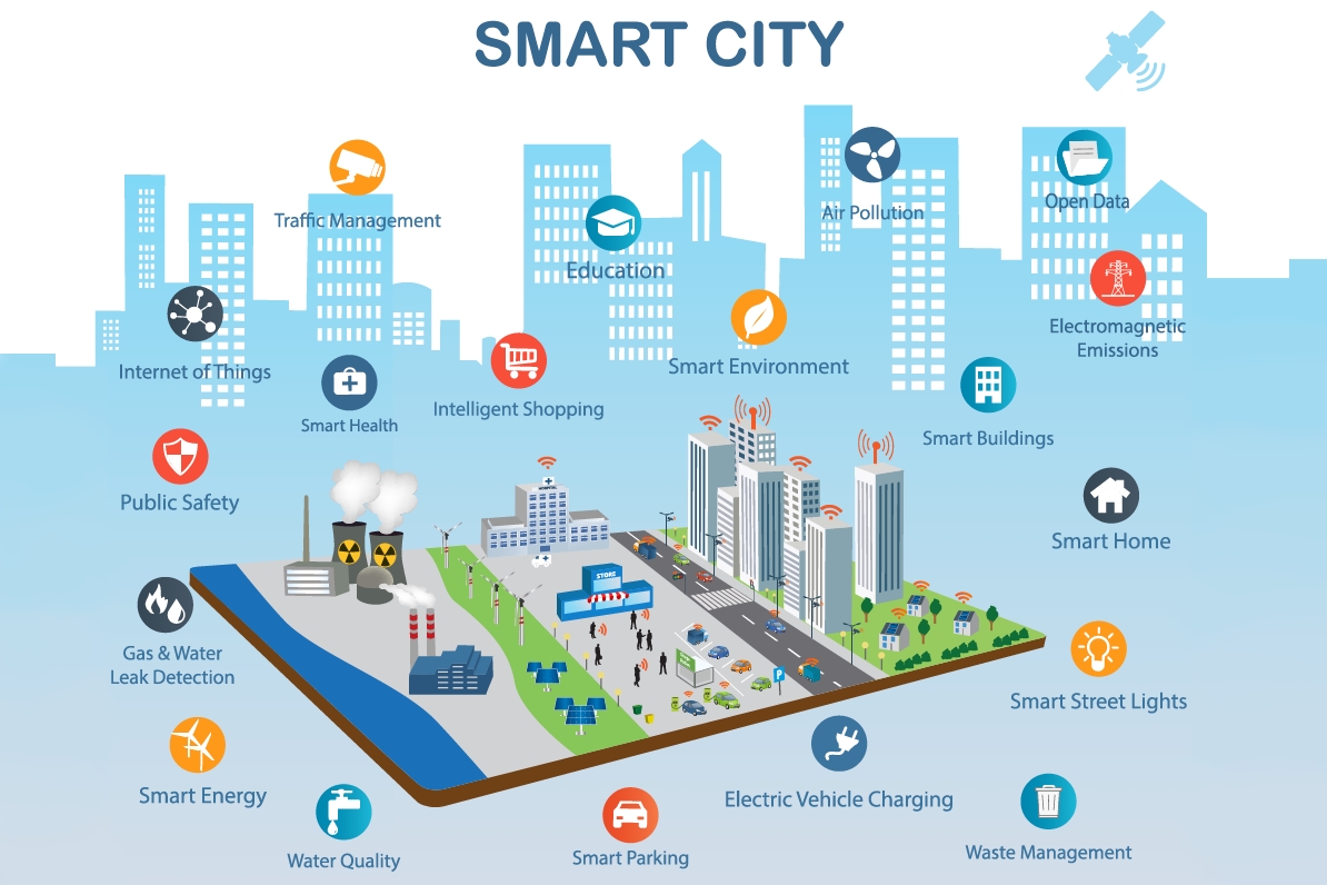 industrial smart cities in India