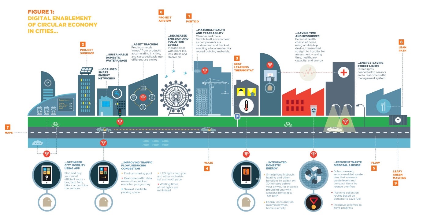 industrial smart cities in India