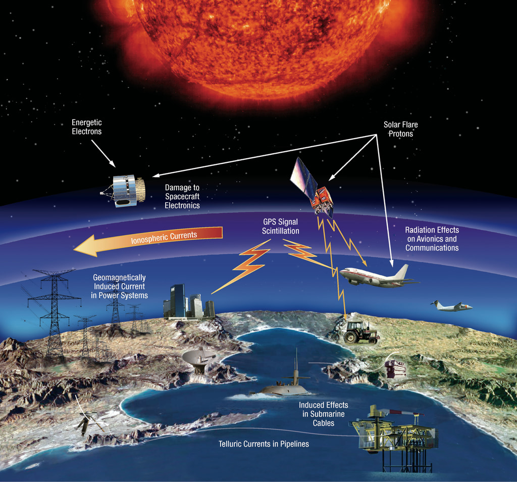 Solar storms 2024