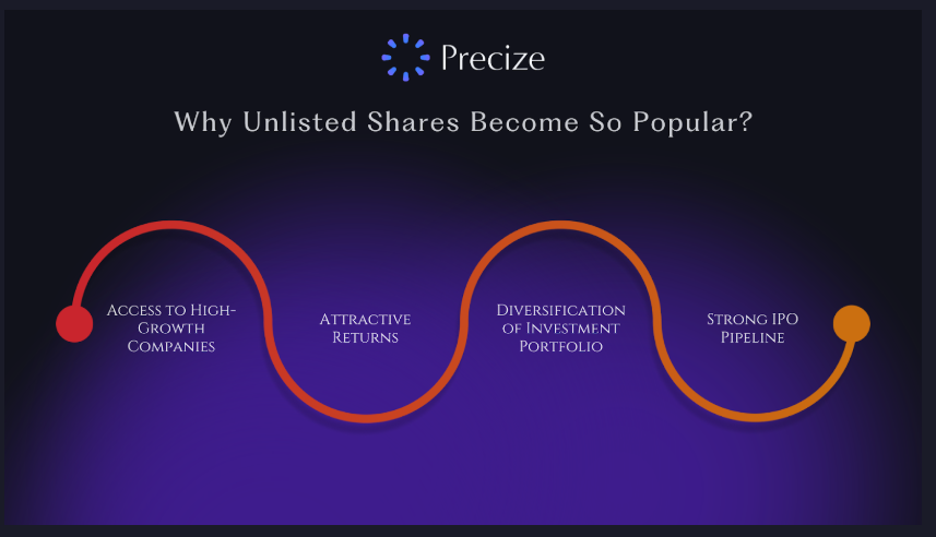 Indian Startups with Unlisted Shares