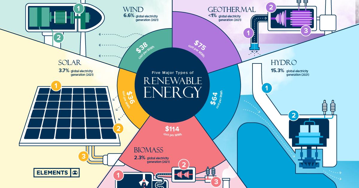 Renewable Sources Of Energy