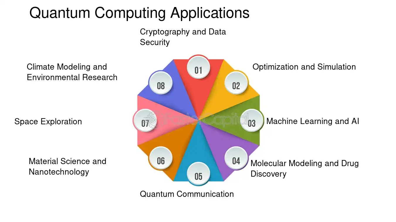 Willow Quantum Chip